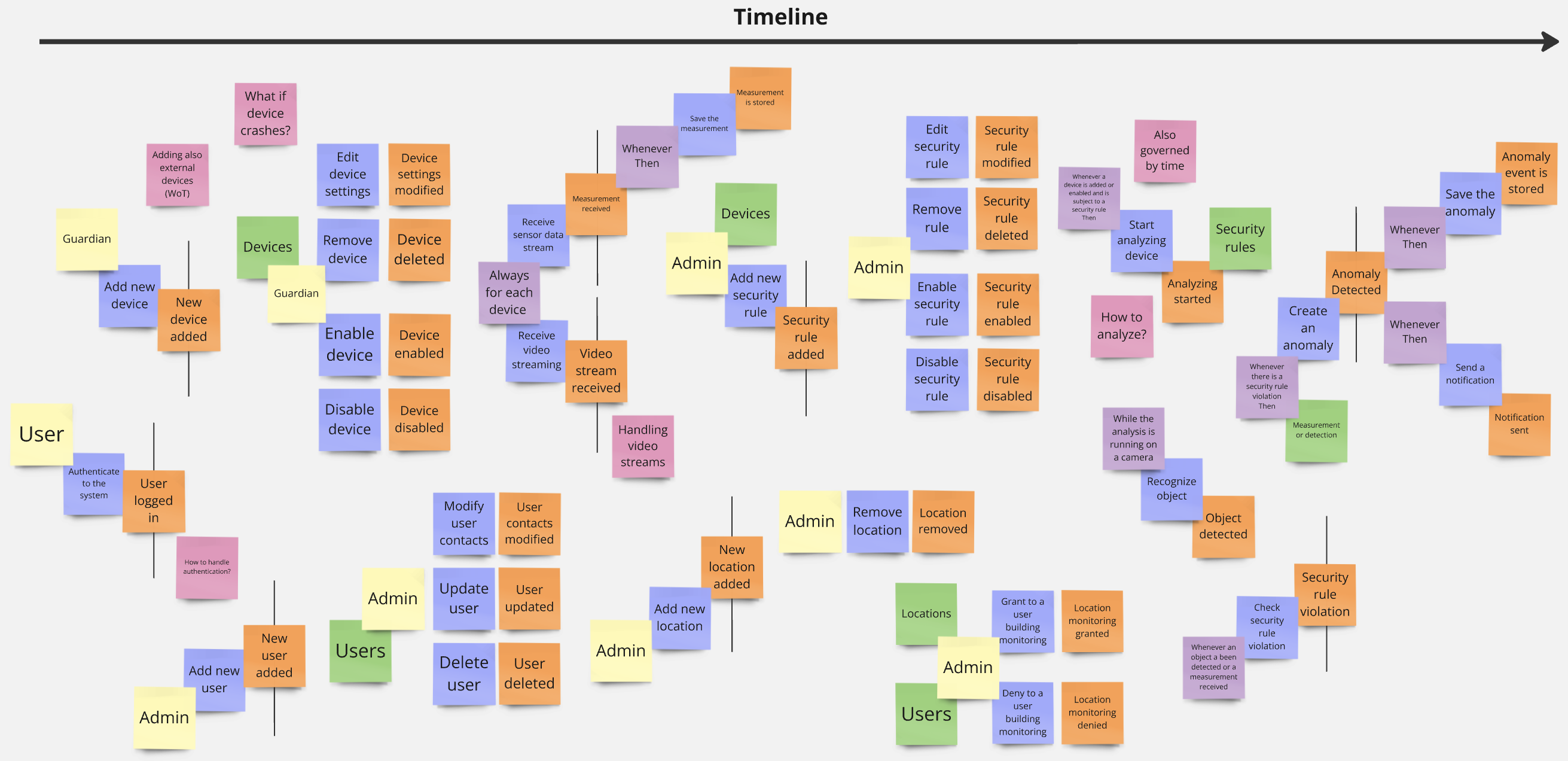 Actors, Commands, Policies and Read Models