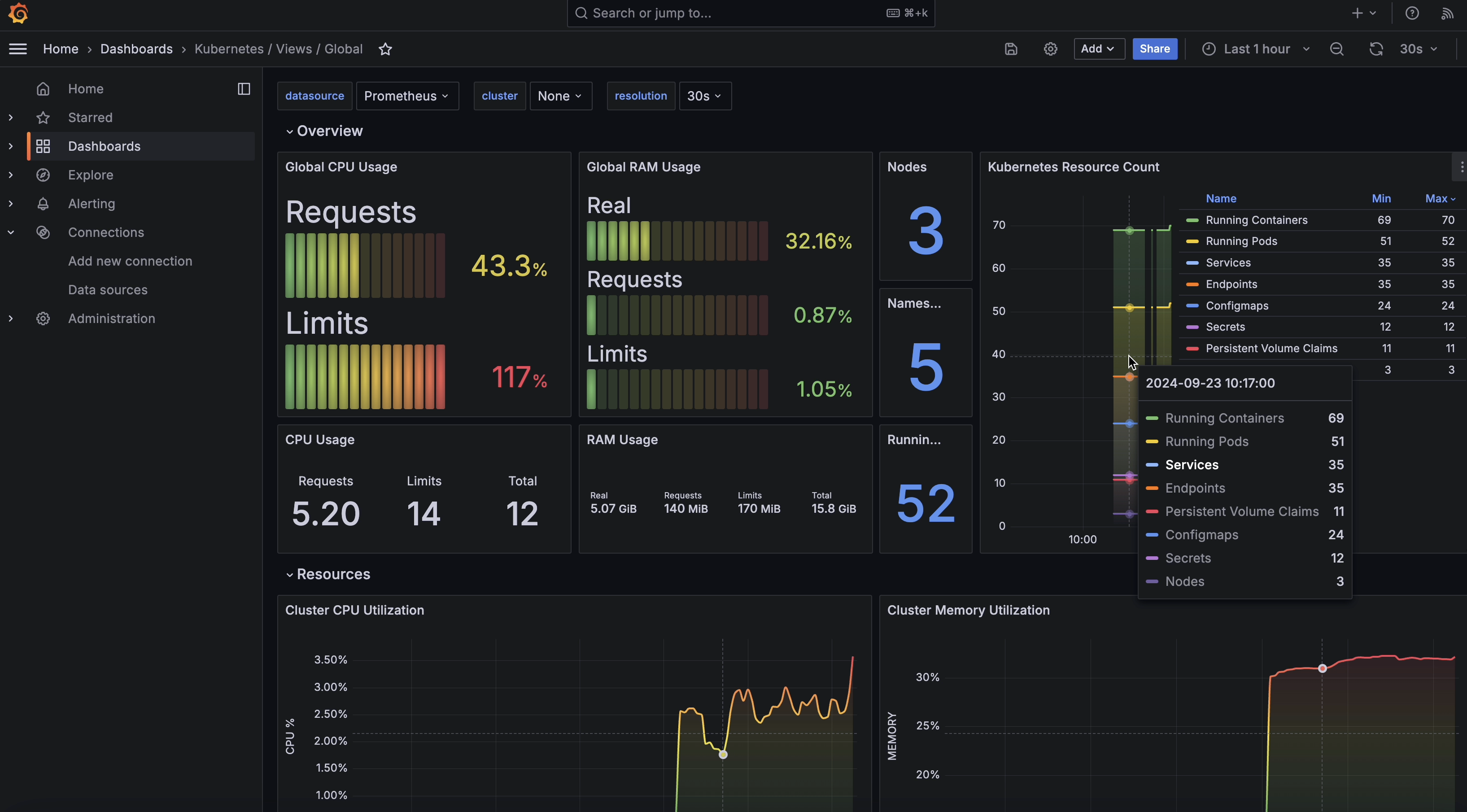 Grafana Dashboard