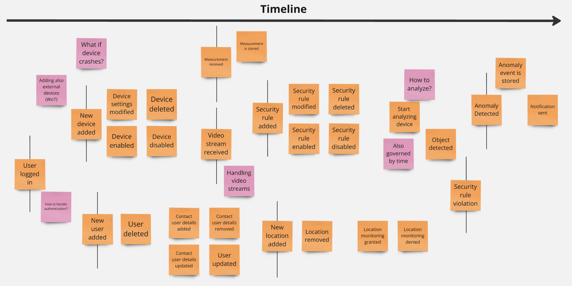 Pivotal Events and Pain Points