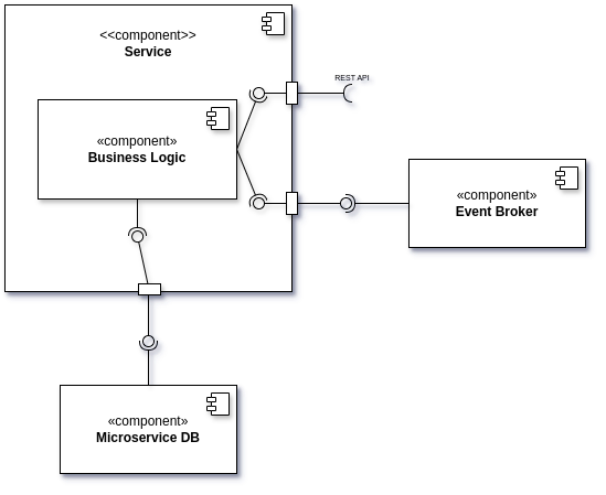 Components &amp; Connectors