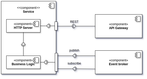 Interaction components